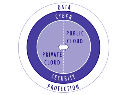 IBM Power Cloud